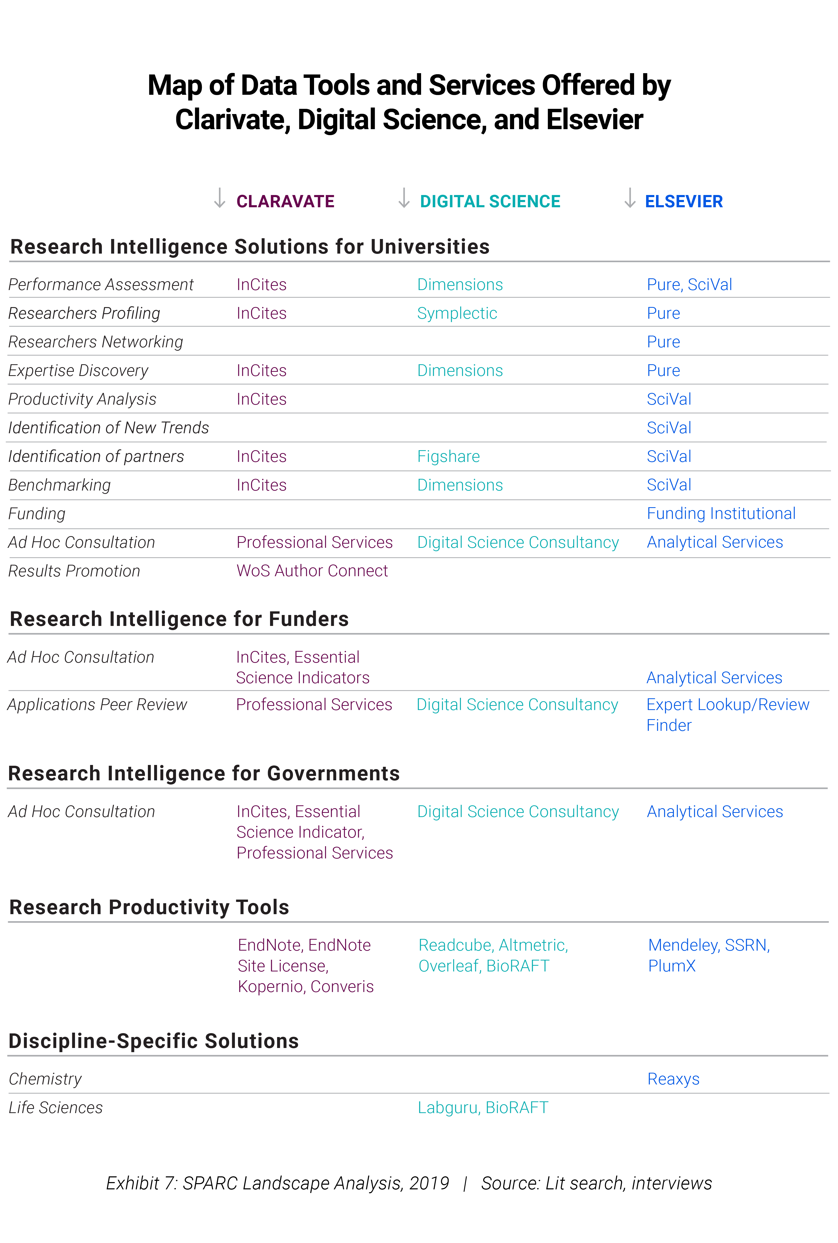 Map of Data Tools and Services